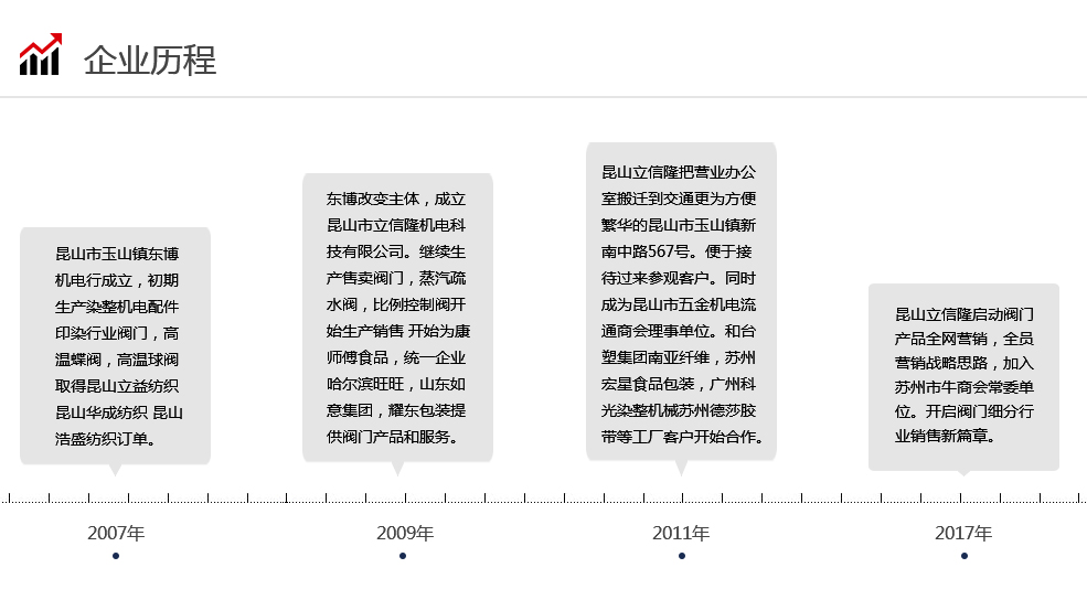 企業歷程.jpg